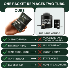 2-in-1 Whey Protein Isolate + Creatine Travel Packets