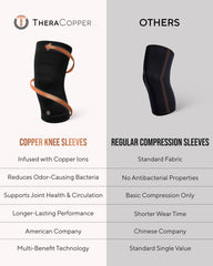 Copper Compression Knee Sleeves 2 Pack Support
