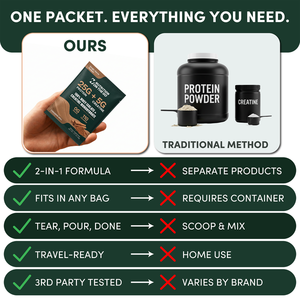 2-in-1 Whey Protein Isolate + Creatine Travel Packets