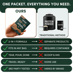 2-in-1 Whey Protein Isolate + Creatine Travel Packets
